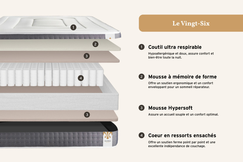 Matelas 90x190 cm Ressorts ensachés et Mémoire de forme - Vingt-Six