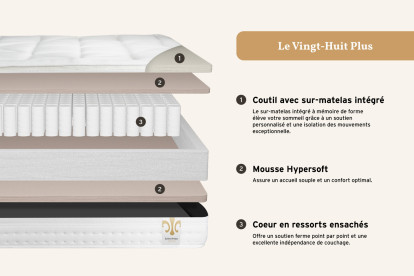 Matelas 90x200 cm Ressorts ensachés et Mémoire de forme - Vingt-Huit PLUS