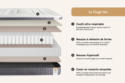 Pack lit complet 160x200 cm - Matelas + 2 Sommiers Blancs + 2 oreillers + Couette - Vingt-Six PLUS