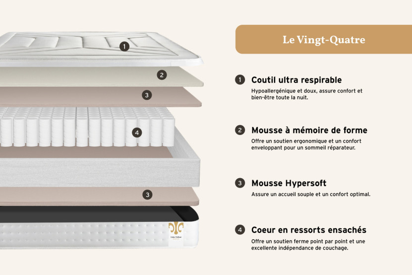 Matelas 140x200 cm Ressorts ensachés et Mémoire de forme - Vingt-Quatre