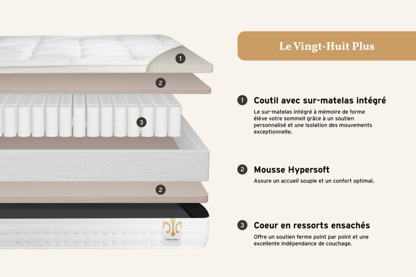 Pack lit complet 140x190 cm - Matelas + Sommier Blanc (en kit) + 2 oreillers + Couette - Vingt-Huit PLUS