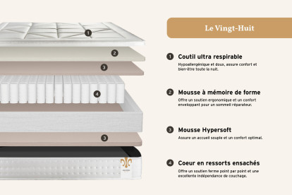 Matelas 180x200 cm Ressorts ensachés et Mémoire de forme - Vingt-Huit