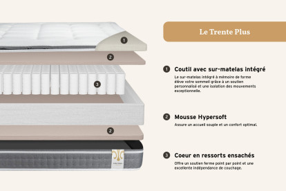 Ensemble Matelas Sommier 180x200 cm - 2 Sommiers Gris - Trente PLUS