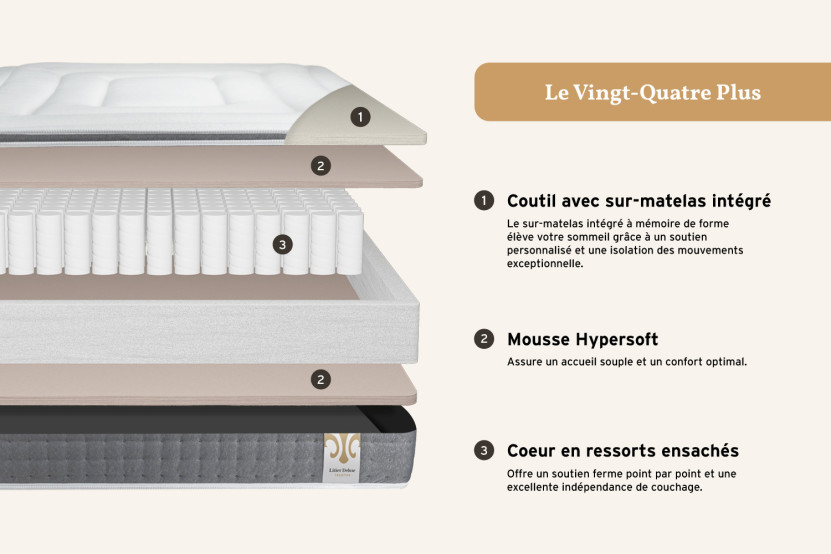 Matelas 140x200 cm Ressorts ensachés et Mémoire de forme - Vingt-Quatre PLUS