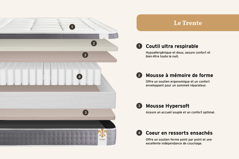 Pack lit complet 200x200 cm - Matelas + Sommier Blanc (en kit) + 2 oreillers + Couette - Trente