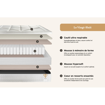 Pack lit complet 140x190 cm - Matelas + Sommier Blanc (en kit) + 2 oreillers + Couette - Vingt-Huit