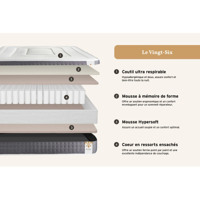 Ensemble Matelas Sommier 90x200 cm - Sommier Blanc (déjà monté) - Vingt-Six