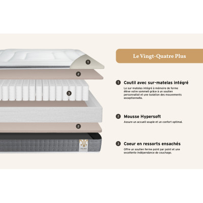Pack lit complet 140x190 cm - Matelas + Sommier Blanc + 2 oreillers + Couette - Vingt-Quatre PLUS