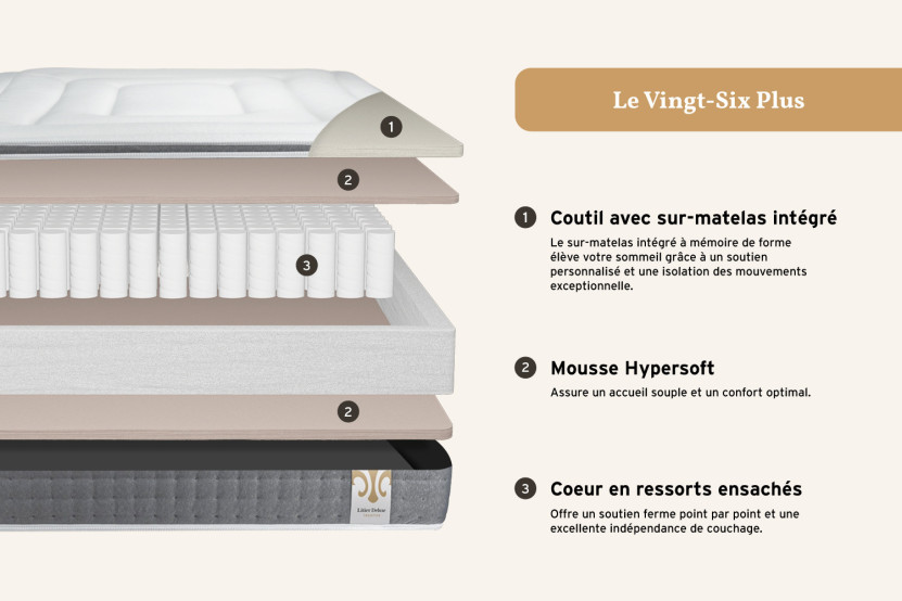 Pack lit complet 140x200 cm - Matelas + Sommier Gris + 2 oreillers + Couette - Vingt-Six PLUS