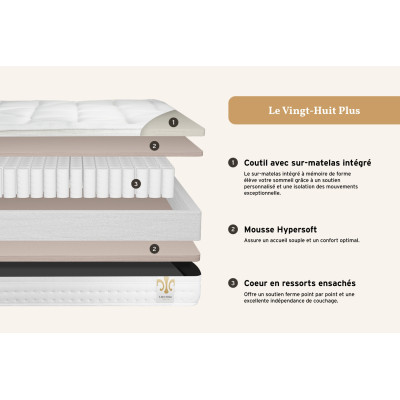 Pack lit complet 200x200 cm - Matelas + 2 Sommiers Blancs + 2 oreillers + Couette - Vingt-Huit PLUS