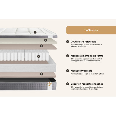 Pack lit complet 200x200 cm - Matelas + Sommier Gris (en kit) + 2 oreillers + Couette - Trente