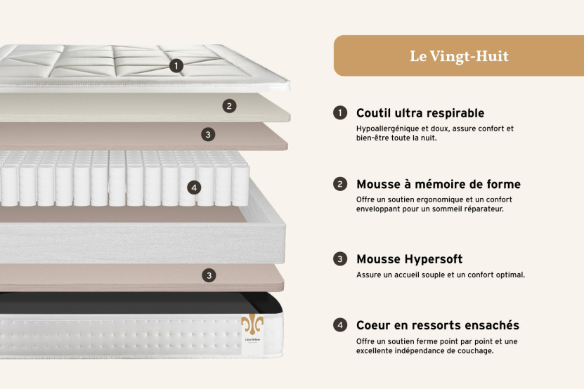 Matelas 140x190 cm Ressorts ensachés et Mémoire de forme - Vingt-Huit